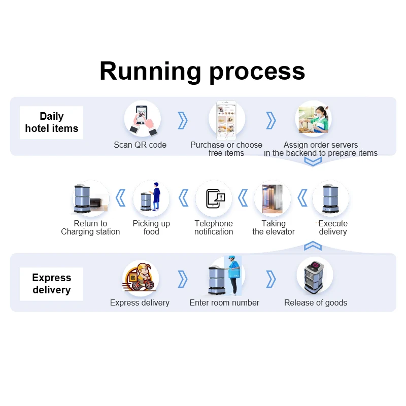 DF-DR3 Modern Intelligent Waiter Robot Delivery Robot Coffee Shop for Restaurant Robot Hotel