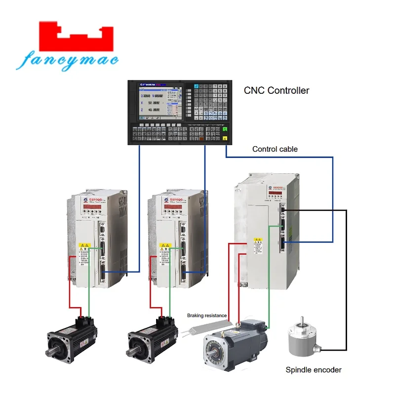 Servo Drive GSK GS3000 Series DA98 Upgrade Version GUANGZHOU GSK CNC Controller for Lathe and Milling Machine