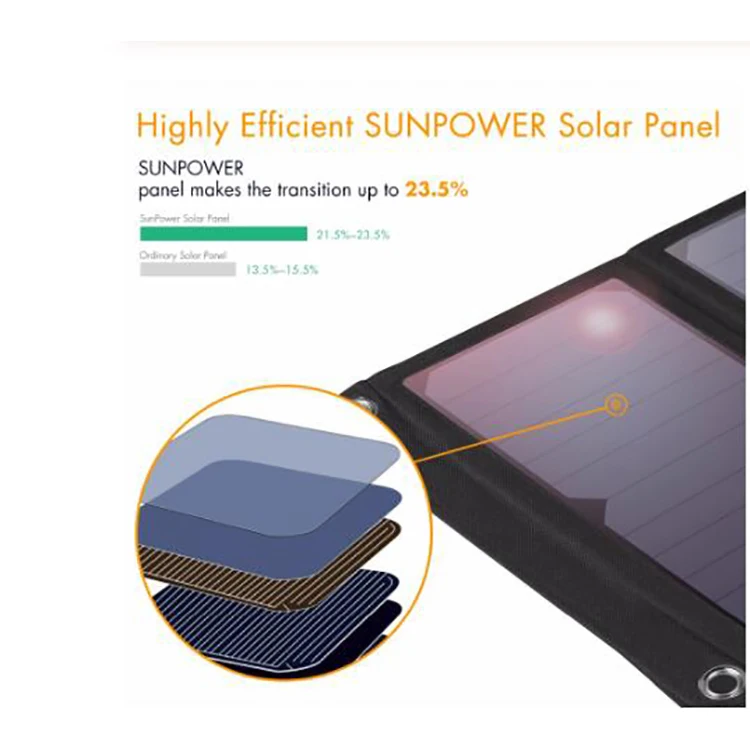 Sunpower 28W Folding Solar Panel USB Phone Solar Powered Charger 28W Portable Folding Solar Panel Battery Charger