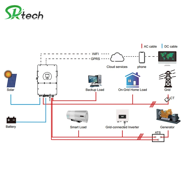 Deye Hybrid Solar Inverter three Phase 8kw pure sine wave inverter in built charger