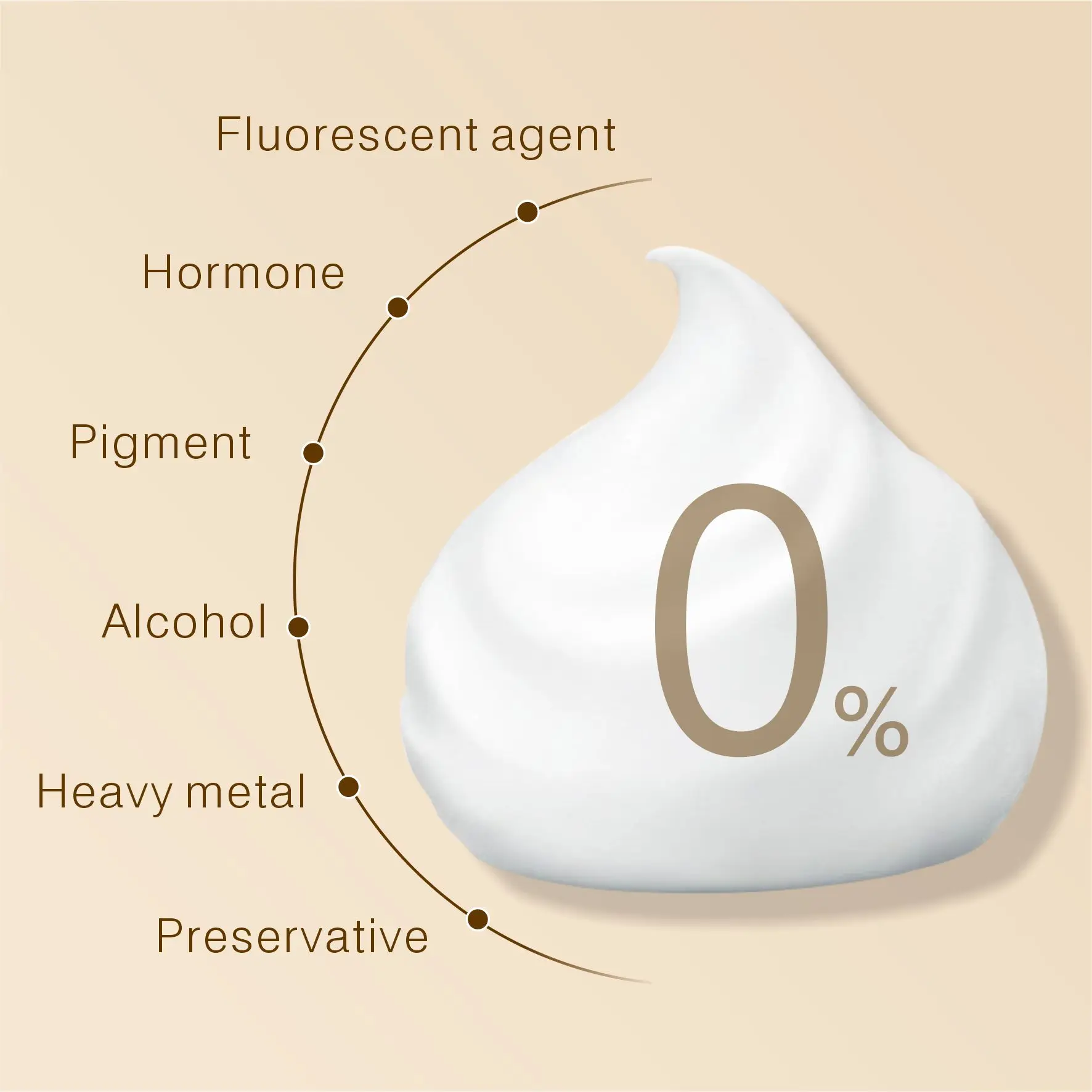 OEM ODM Korean Rice Skincare Products Organic Cleansing Mousse Amino Acid Face Wash Foam Facial Cleanser for Sensitive Skin