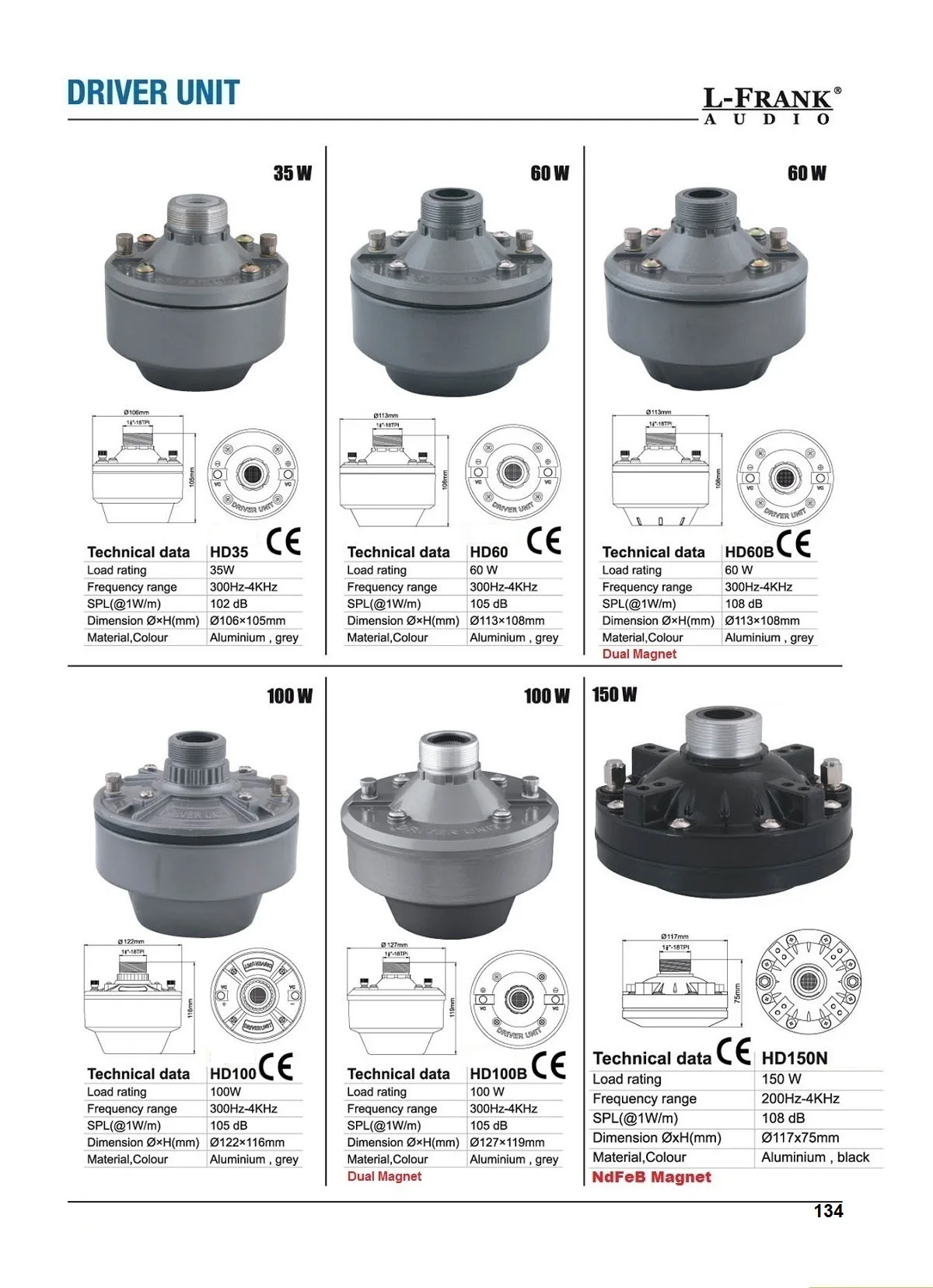 Spec HD35 HD60 HD100 HD150N
