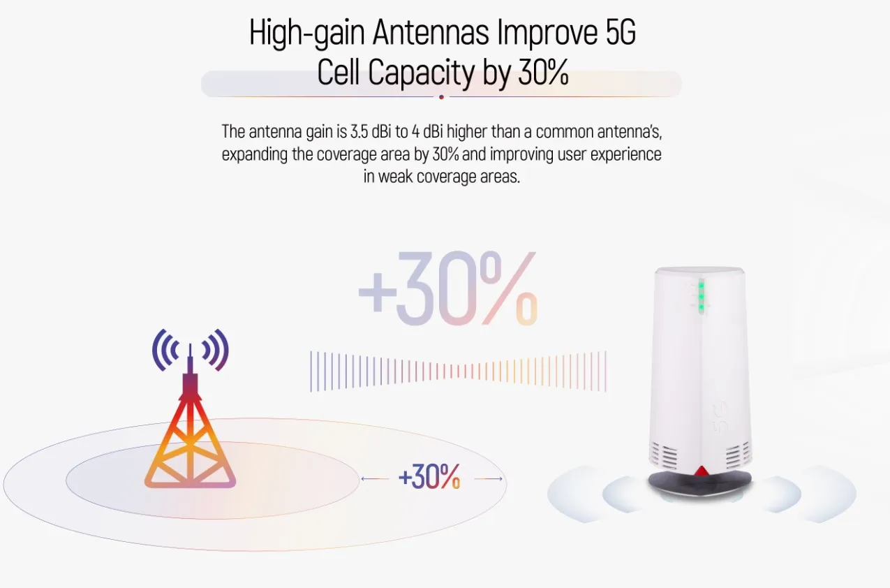 Уличный роутер CPE Max 3 5G сетка 6 NSA + SA 5g sim-карта антенна усиление Поддержка RJ45
