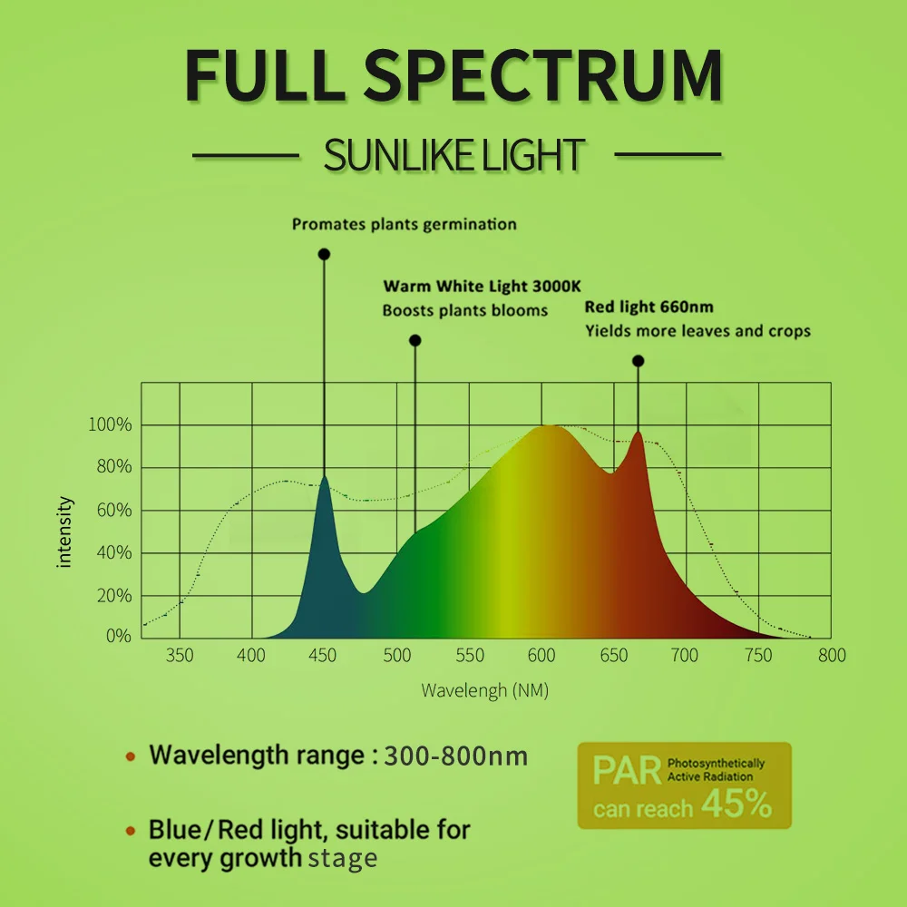 Luxgrow Full Spectrum Grow Light LED 1500w for Professional Grower Choice CO2 Bloom for Indoor Garden Plant LED Grow Light 1500w