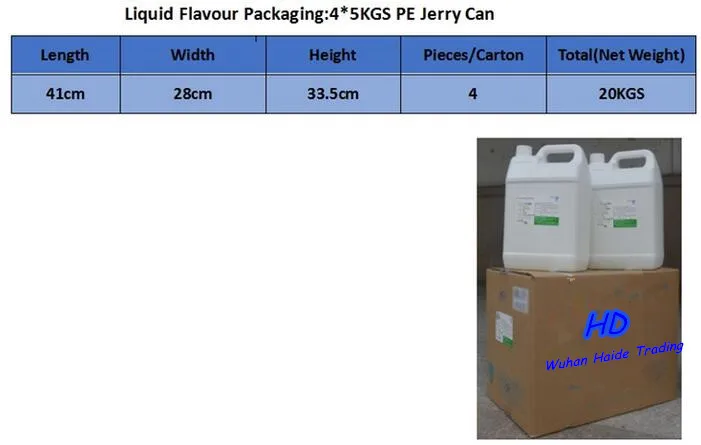 Branded perfume fragrance, Long lasting Fragrance oil for perfume making