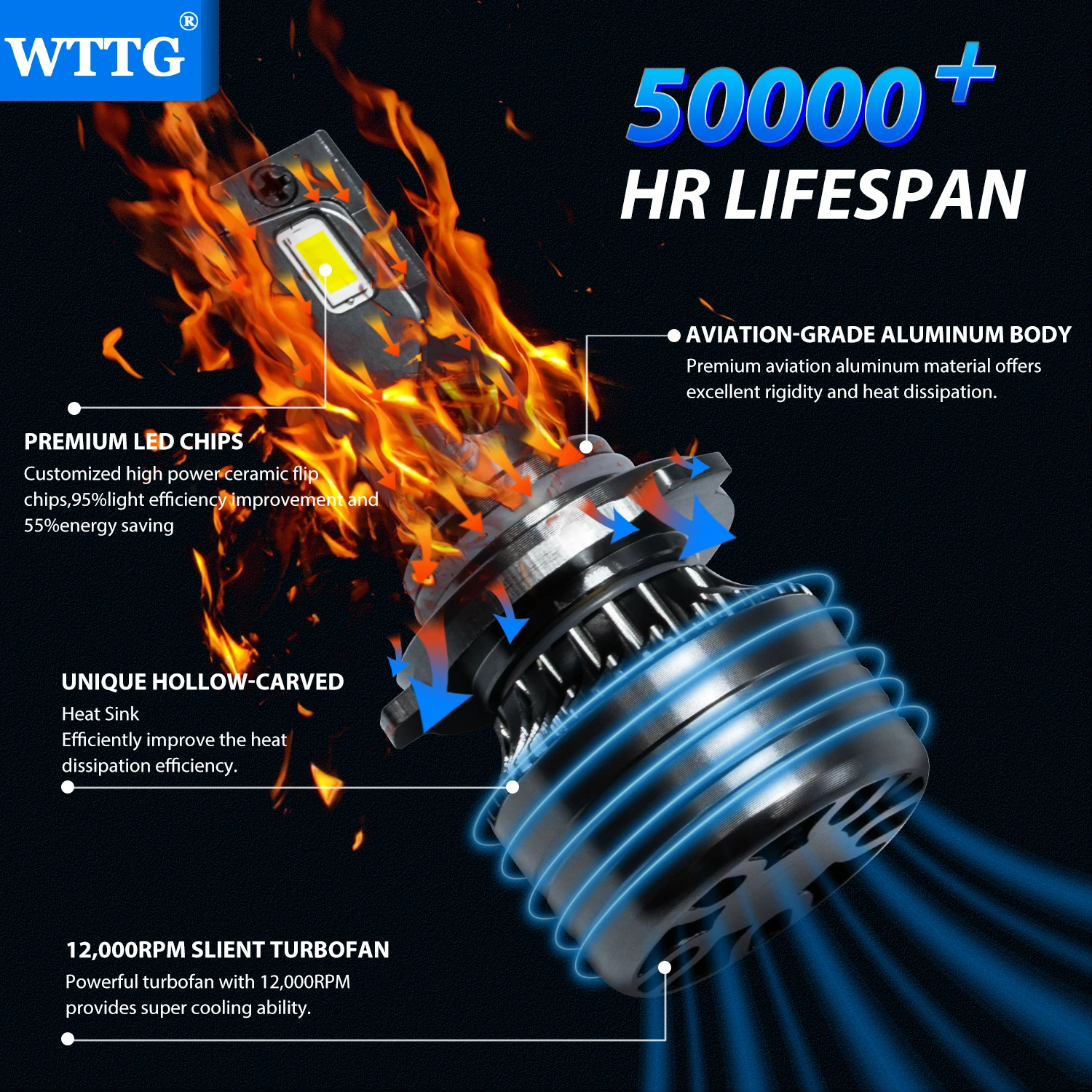 Wttg High Quality 4sided H7 H4 LED Bulb 150/100w 360 Degree Super Bright Car Headlights H4 H11 HB3 9005 /Auto Led Headlight