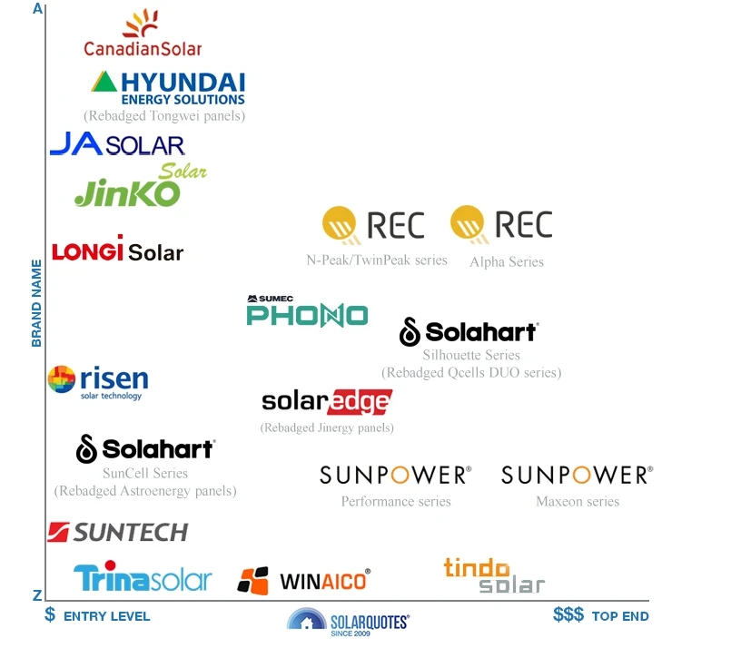 31Pcs 550 Watt Monofacial Solar Panel Cell Plate PV module 21.3% High-Efficiency Monocrystalline Pow ETL  Certified (550W*31Pcs)