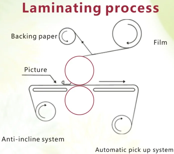 Automatic Large Format Flatbed Applicator Laminator Machine for Sale