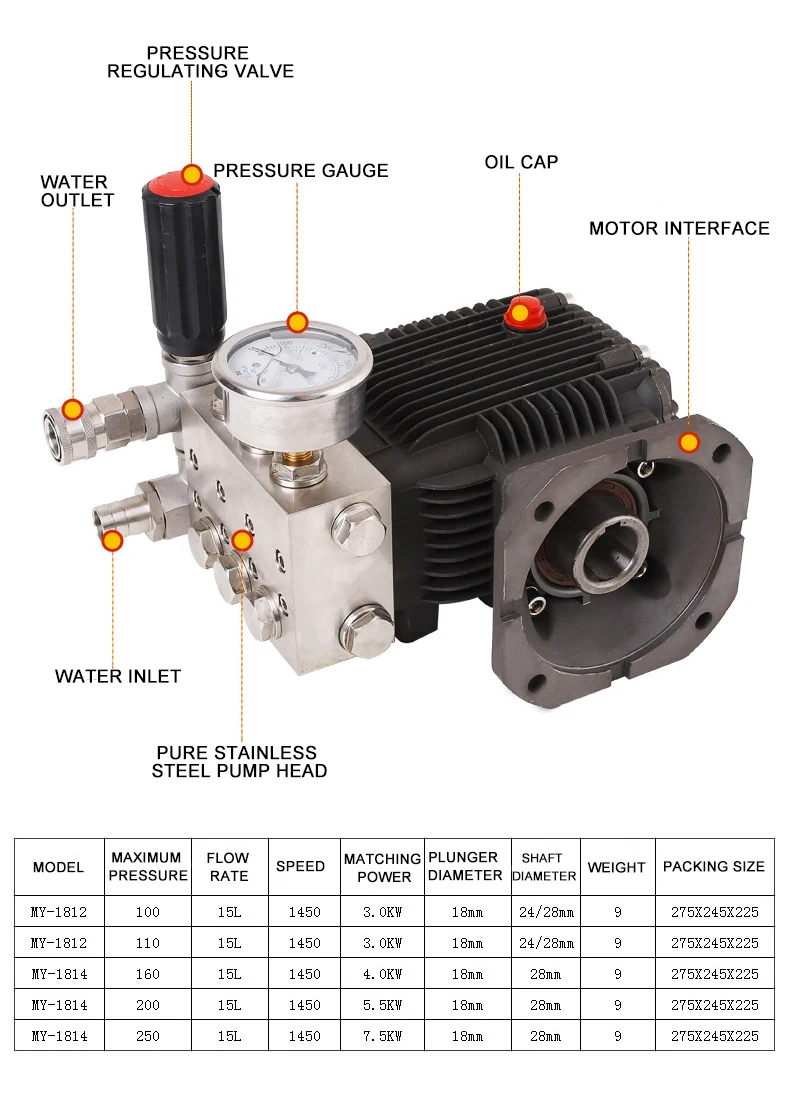 304 stainless steel high pressure cleaning machine pump head diesel engine head water pump high pressure cleaning machine