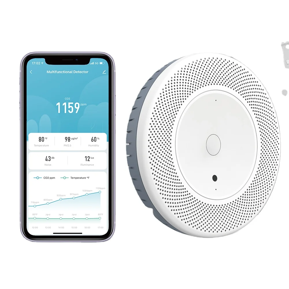 Indoor Wall-mounted CO2 Monitor with NDIR Sensor Temperature Humidity Testing Meter PM2.5 Laser Detector for Home and School