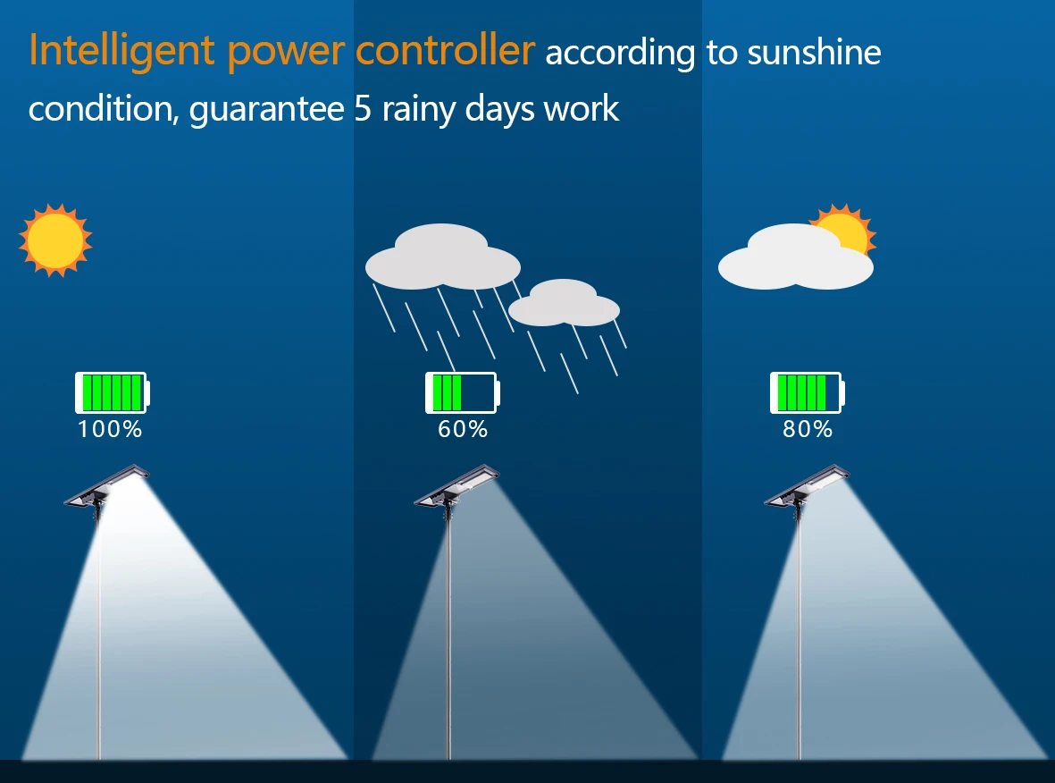 RoadSmart Waterproof IP65 Solar Lamp Outdoor Integrated Solar Street Lights All In One Lamp