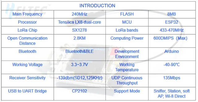Модуль LoRa 433 МГц 470 SX1278 SX1276 ESP32 для
