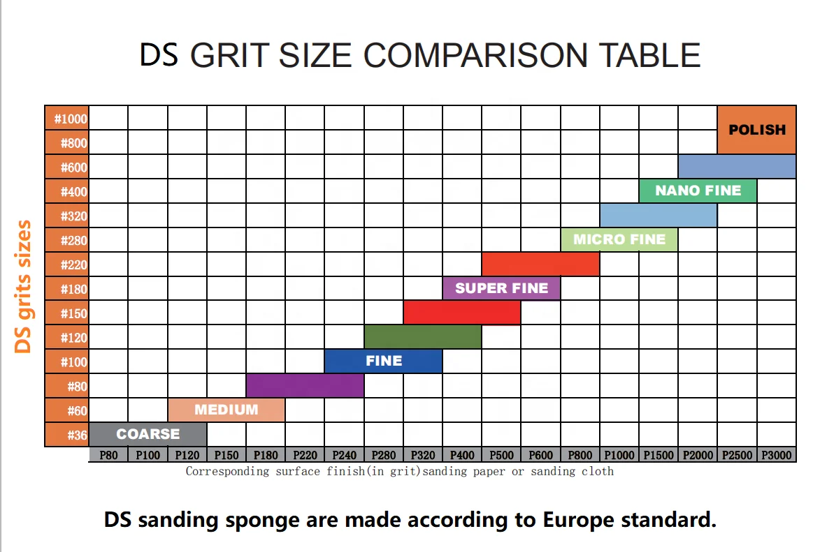 high density  flexible Silicon Carbide  four side abrasives sanding  sponge sanding  block abrasive foam block