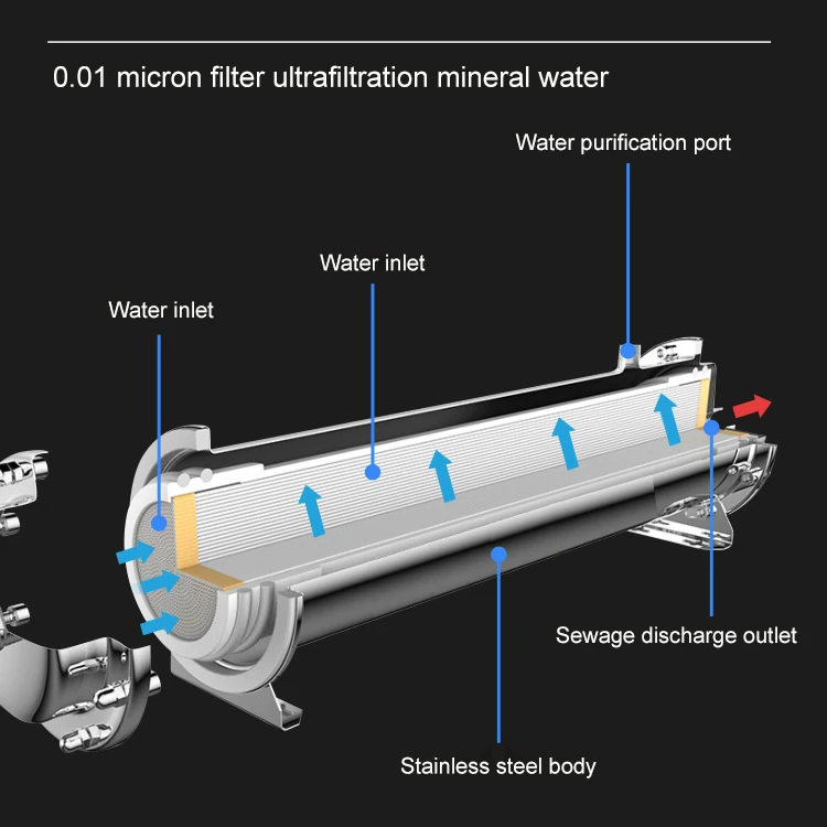 1000 L/H whole house water purifier treatment SS 304 housing PVC washable Membrane Stainless steel UF Water Filter for home