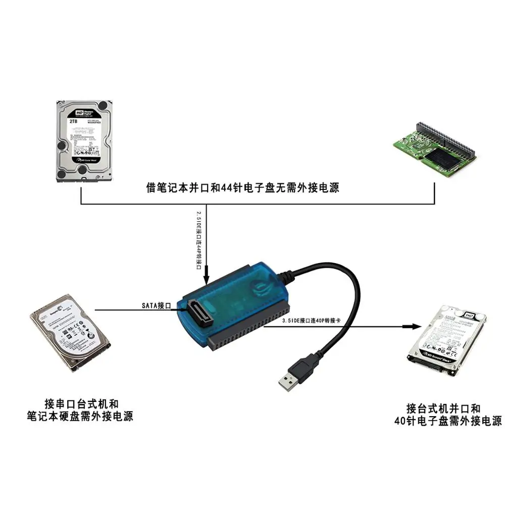 YM-01 3in1 USB 2.0 to IDE SATA 2.5 3.5 Hard Drive HDD Converter Adapter Cable