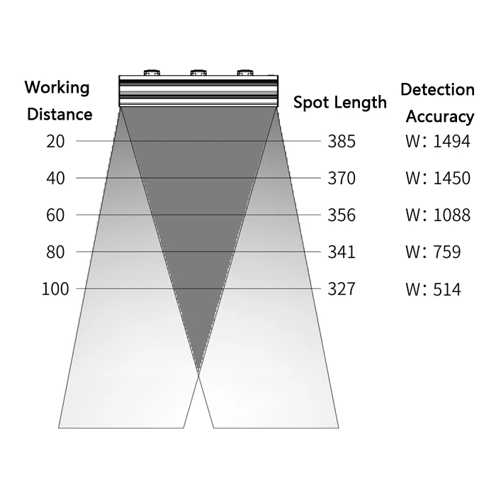 For High Speed Vision Inspection Machine Vision Light High Power Led Line Scan Light of 120*16mm