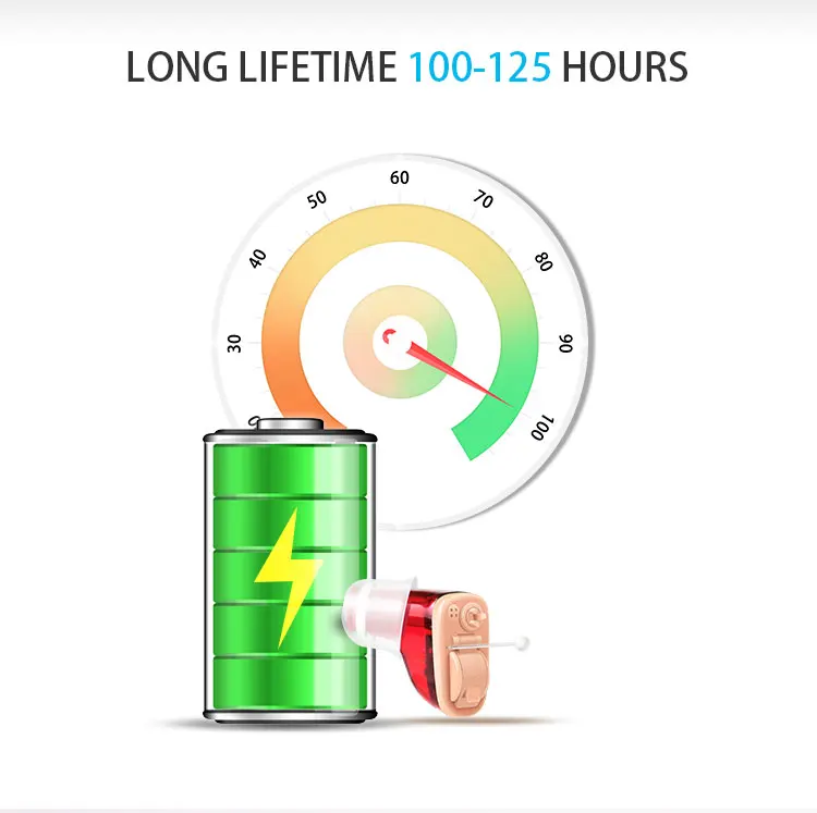 Wholesaler Cic Invisible China Sale Digital Mini Buy Hearing Aids