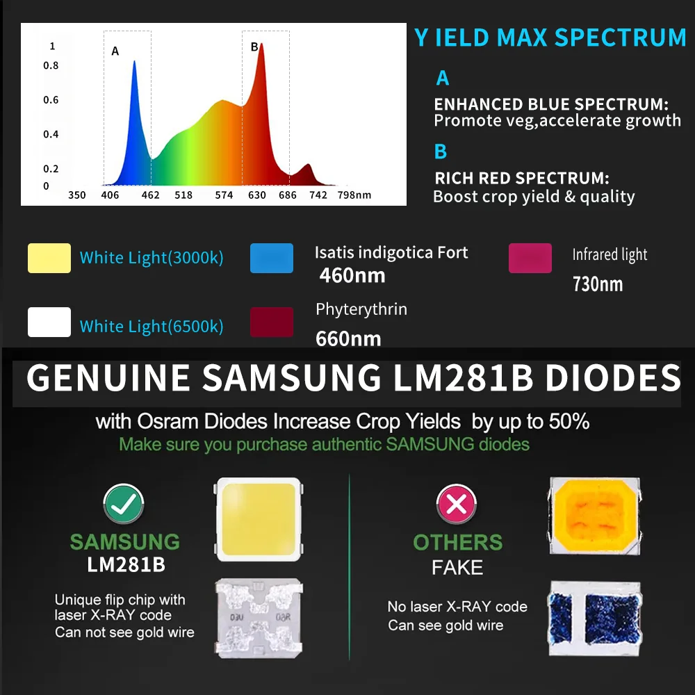 BAVAGREEN 800w 1000W 1500W Dimmable Commercial LED Grow Light Full Spectrum UV IR 3 Channels 4x6 Growing Tent Led Grow Bar Light