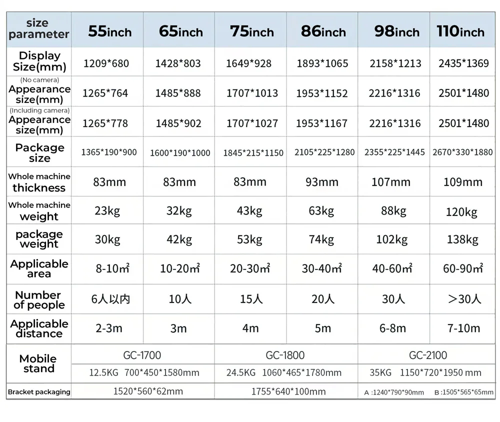 Hot Digital Touch Screen Display 65 Inch Interactive Panel Smart Whiteboard for Classroom