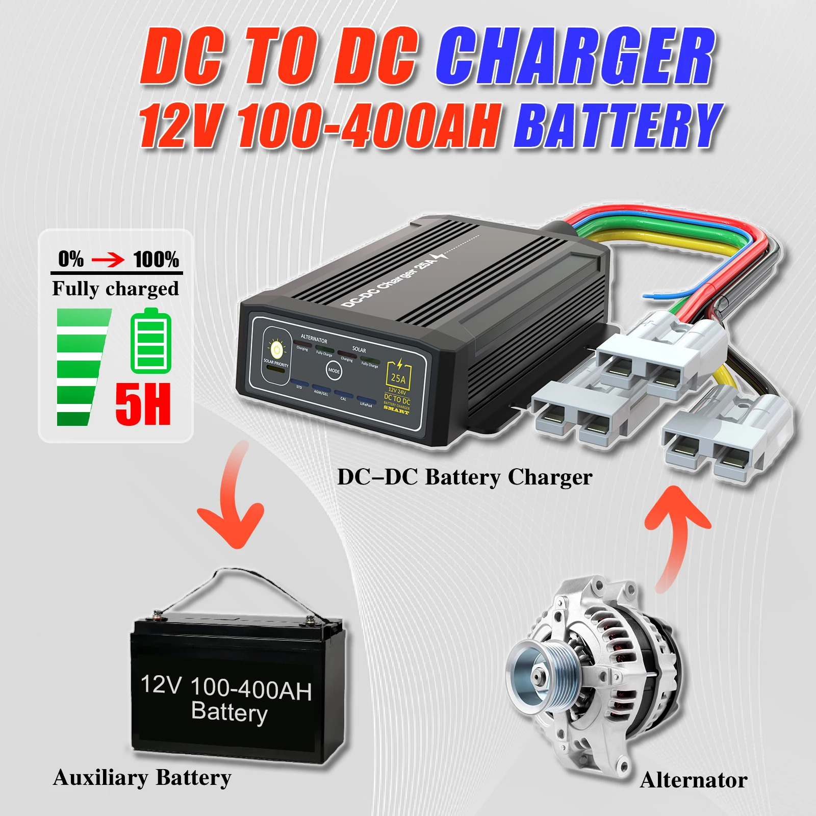 Top High  quality 30A/25A/40A Dcdc And Mppt To Dc With Solar Dc-Dc Battery Charger