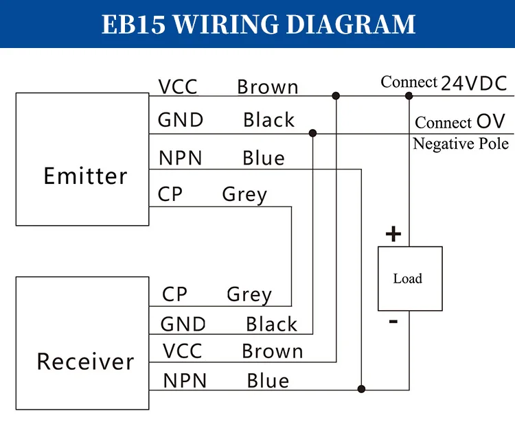 15mm Resolution thin 24V PNP NPN Output Safety Light Barrier Optical Safety Light Curtain Sensor