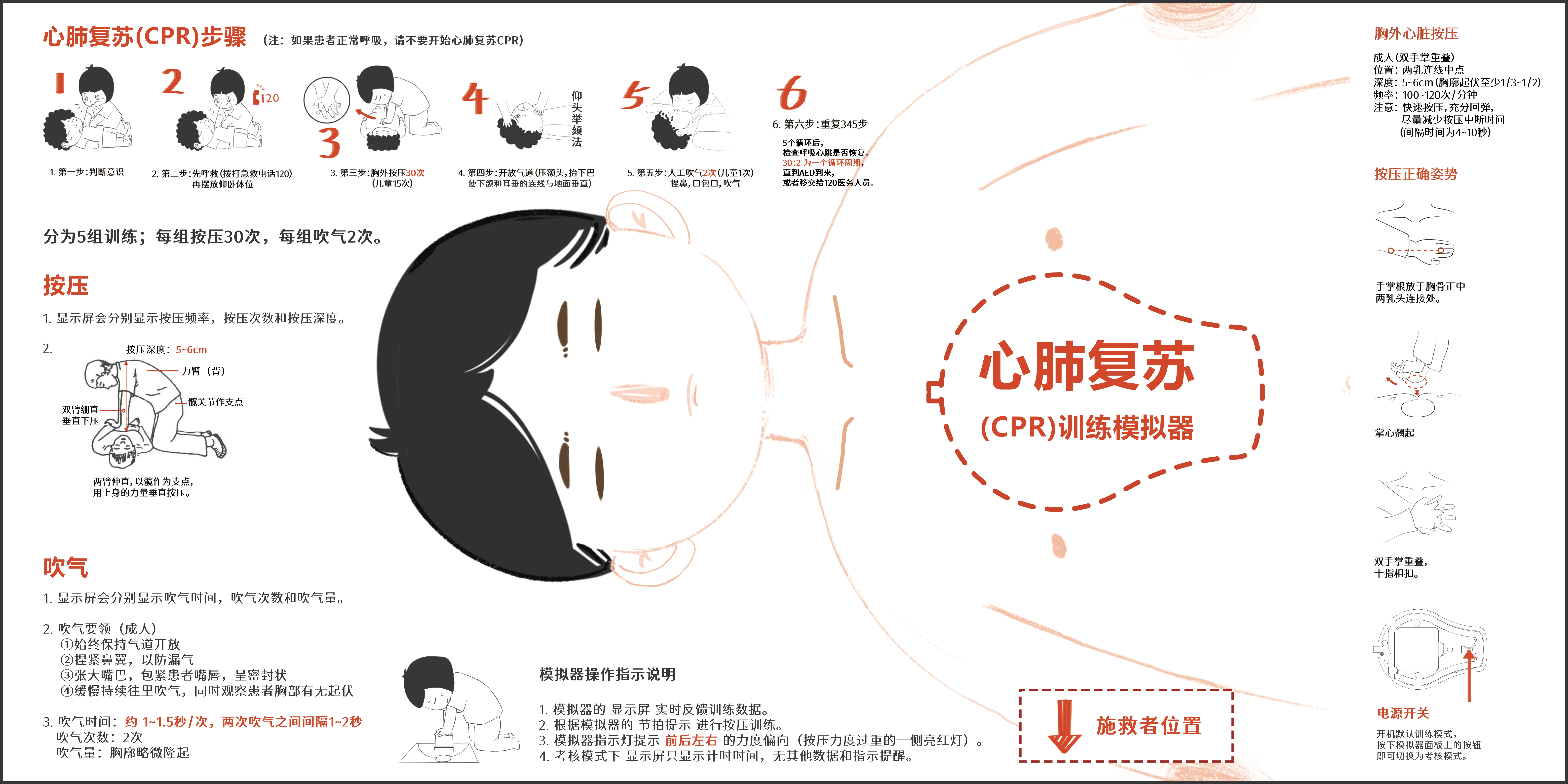 Innovative  and smart CPR Simulation EVE Training Simulator for personnel and academy cpr training