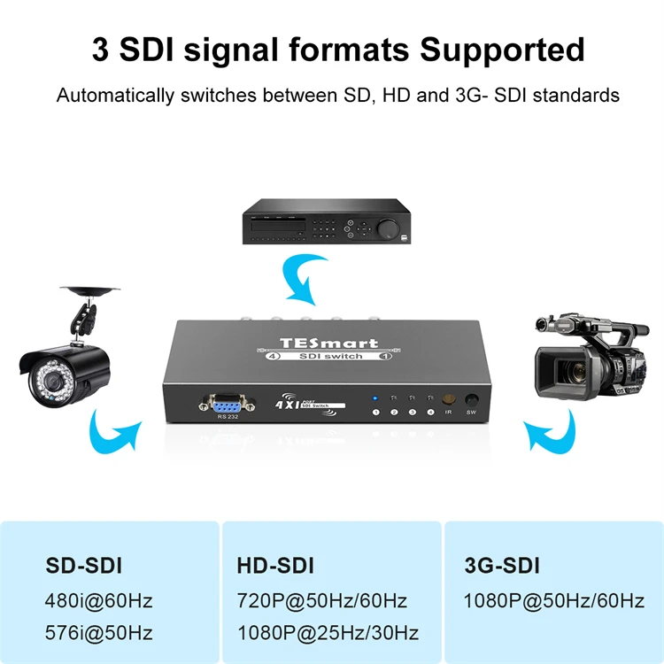 TESmart SDI Switcher 4x1 HUB SDI Intelligent Switch Extender 4 To 1 Converter HD SD Monitor Security Camera 4x1 Video SDI Switch