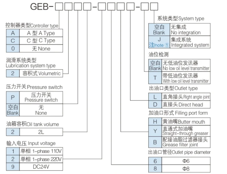 BAOTN Automatic Lubricating Grease Injector China Electric PISTON PUMP Ce Standard Low Pressure 2 L 20 Cc/min 25W 6.0 Mpa CN;GUA