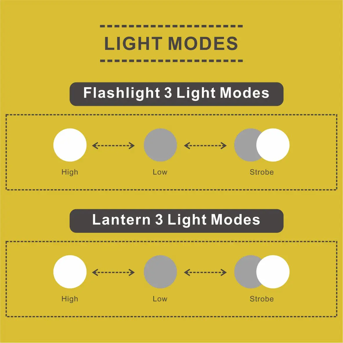 Dual Function Lantern&Flashlight Led Camping Lights Camp Lantern Outdoor  Portable Waterproof Body Lamp Power Item