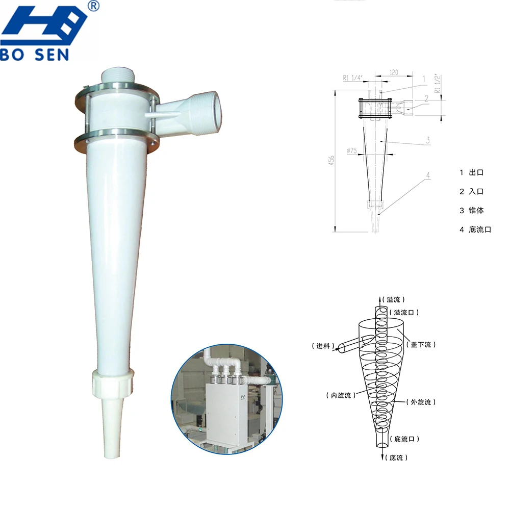 For high speed grinding or force grinding cyclone separator