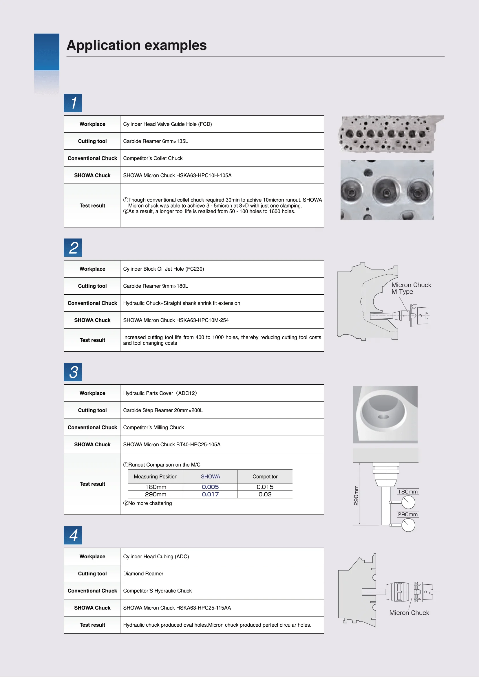 Locating Workpieces Parts Components Universal Jaw Chuck Wood Lathe