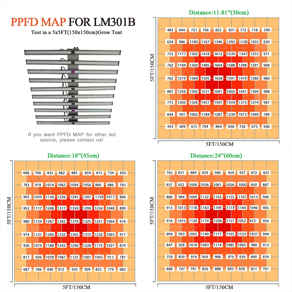 Sylstar Stock Available 10 bars 800w Independent Dimmer Control UV IR With Full Spectrum Samsung LM301b Chips LED Grow Lights
