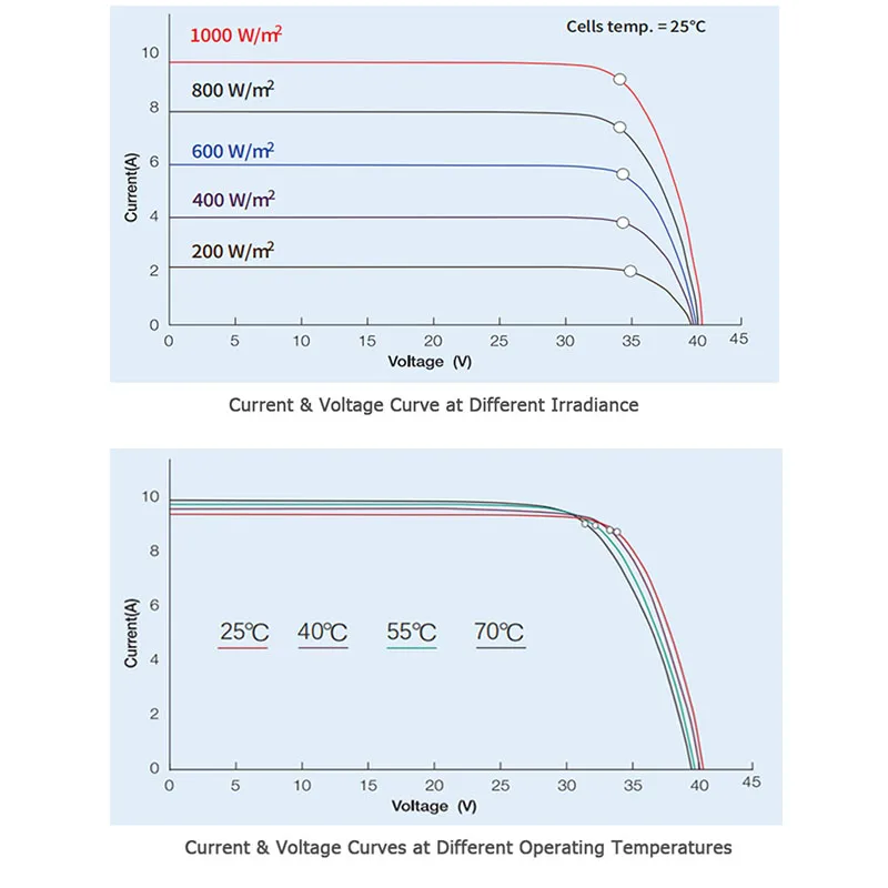 Multifunction Roof Semi-Flexible Solar Panel RV Photovoltaic Flexible Solar Panel