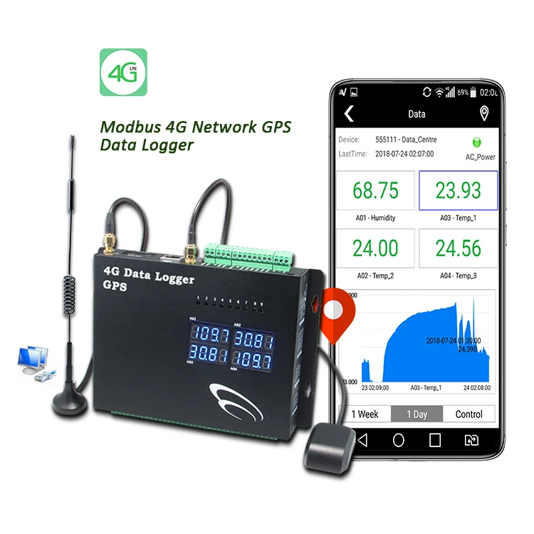 Multipoint Modbus 4G Ethernet GPS Data 4g tracking vehicle gps real time