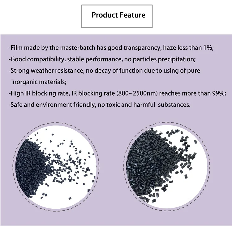 Heat insulation IR resistance infrared blocking Tungsten oxide masterbatch