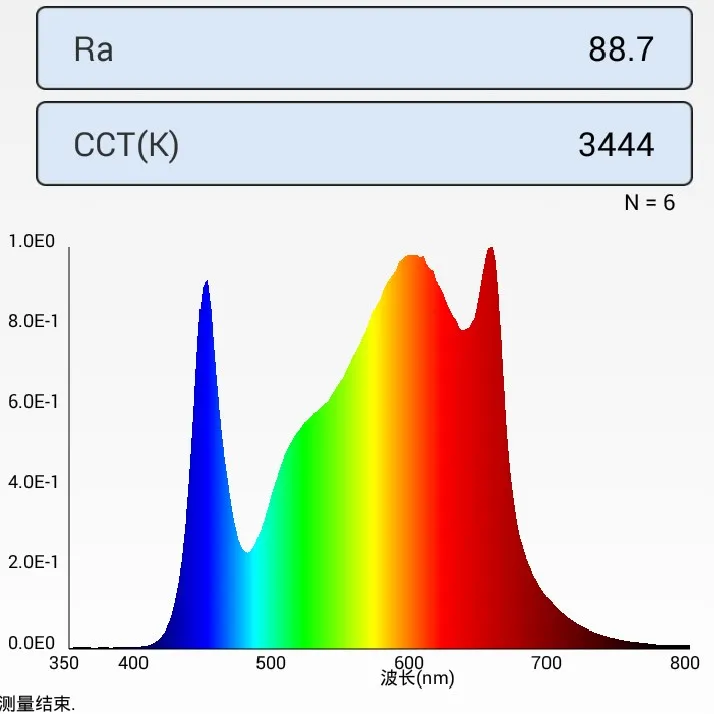 Best Slim Led LM301H LM281B 660nm 120W Led Grow Light With Dimmable