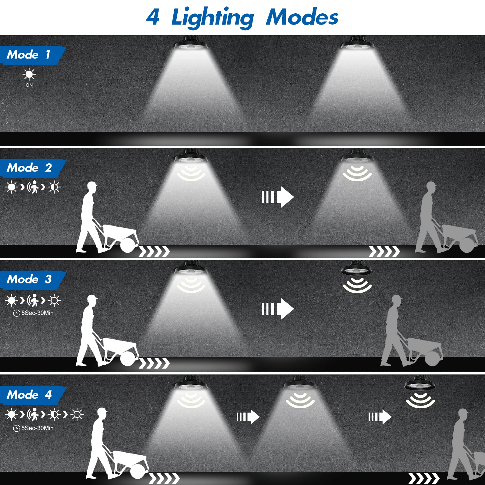AC100-277V  200W UFO LED High Bay Lights with Motion Sensor 60Degree 90Degree 120Degree Beam Angle Available