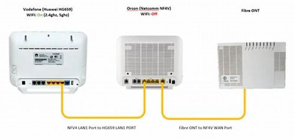  Новый разблокированный модем/маршрутизатор Huawei HG659 VDSL