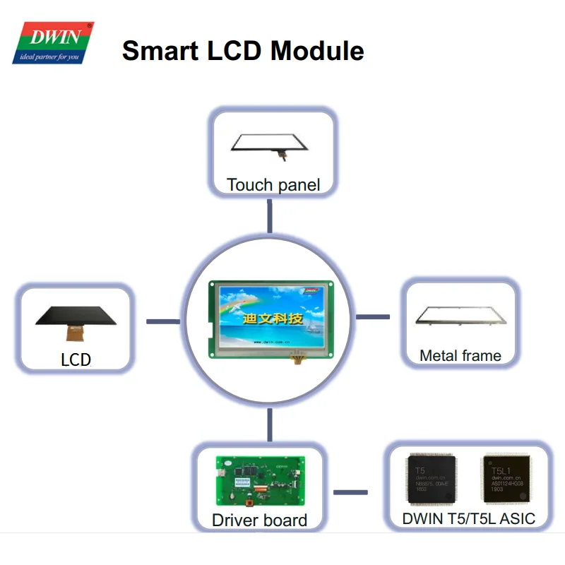 DWIN 5 inch 800*480 HMI High brightness  IPS Touch Screen 16.7M Colors UART TFT LCD Display Outdoor Sunlight Readable