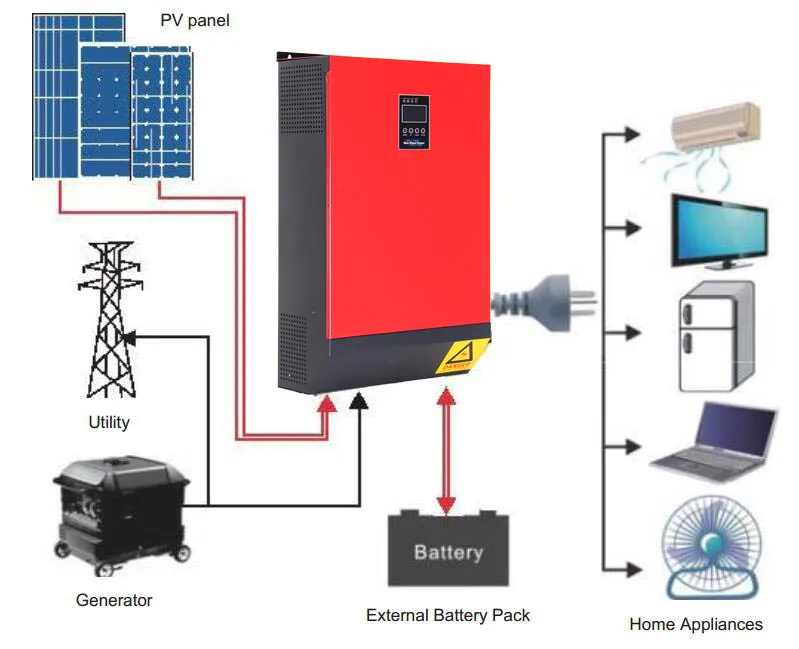 Factory price hybrid solar system 3 kw off grid solar energy power system inverter