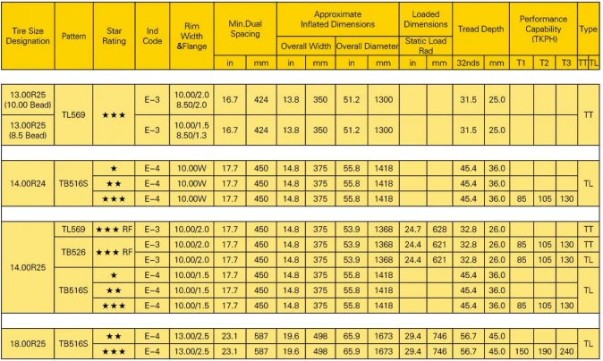 Triangle Tires13.00R25   14.00R25  16.00R25