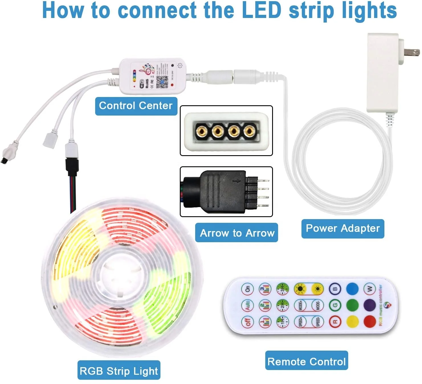 Smart Tuya Wifi 5M 10M 15M 20M 30M RGB Lights Alexa Google Home APP Phone Remote Controlled Room Christmas Decor LED Strip Light