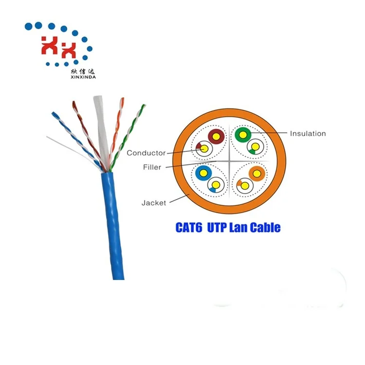  Сертифицированный utp cat5e ftp cat6 sftp cat6A solid 23AWG POE LAN