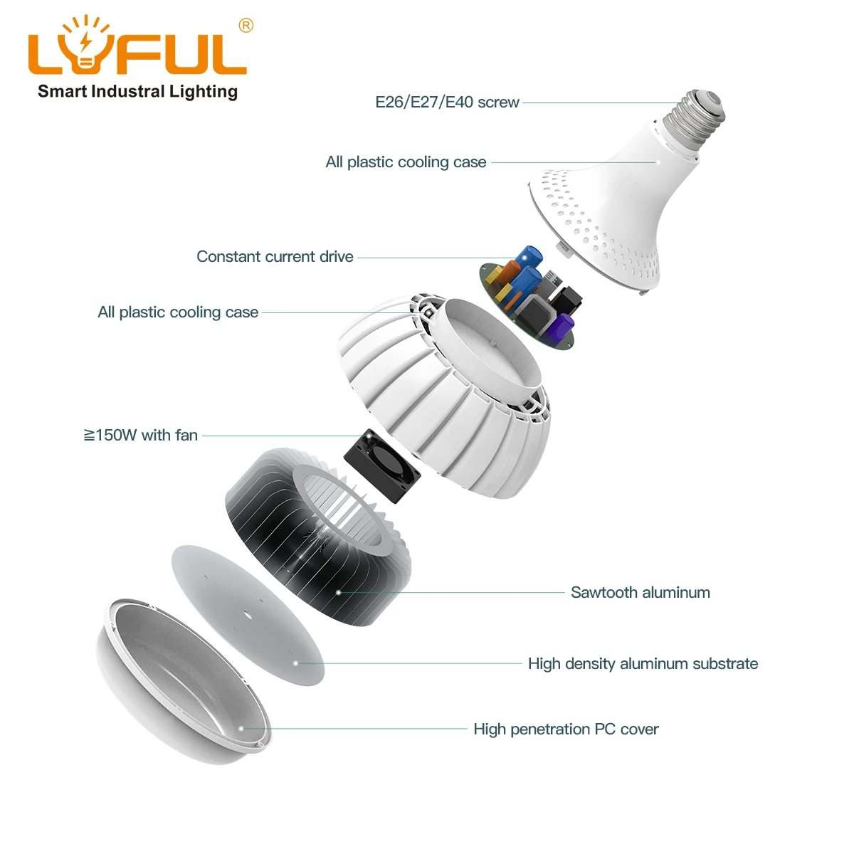 Hot Selling explosion-proof light motion sensor led hight bay light bulb