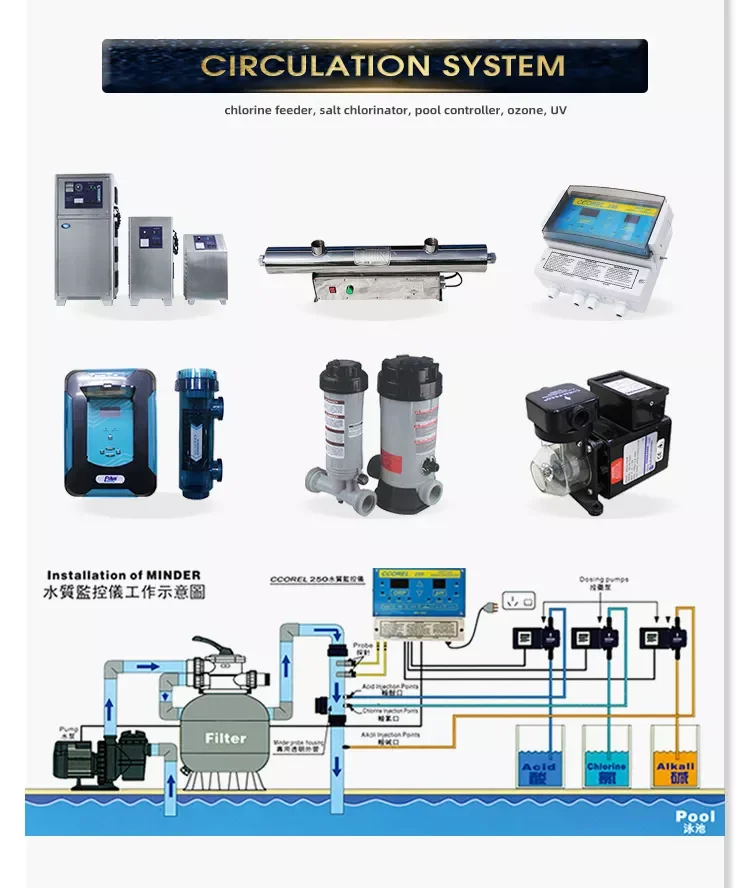 Easy Operated Dispensing Chemical Chlorine Dosing System Ph And Orp Tester Swimimng Pool