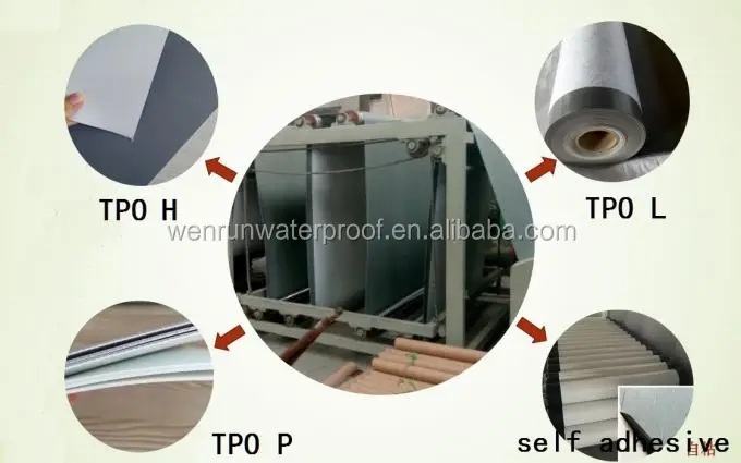 Fleece Backed TPO Waterproof Membrane/Material Full Sticking Method on Roof