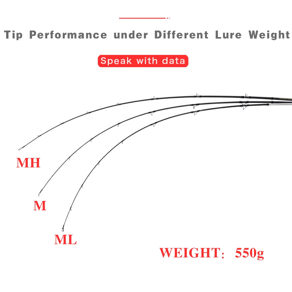 Jetshark 1.68m 1.83m 1.95m 2.05m FUJI Guide High Carbon Lure Rod 15kg Power Ml M Mh Spinning Casting Slow Jigging Rod