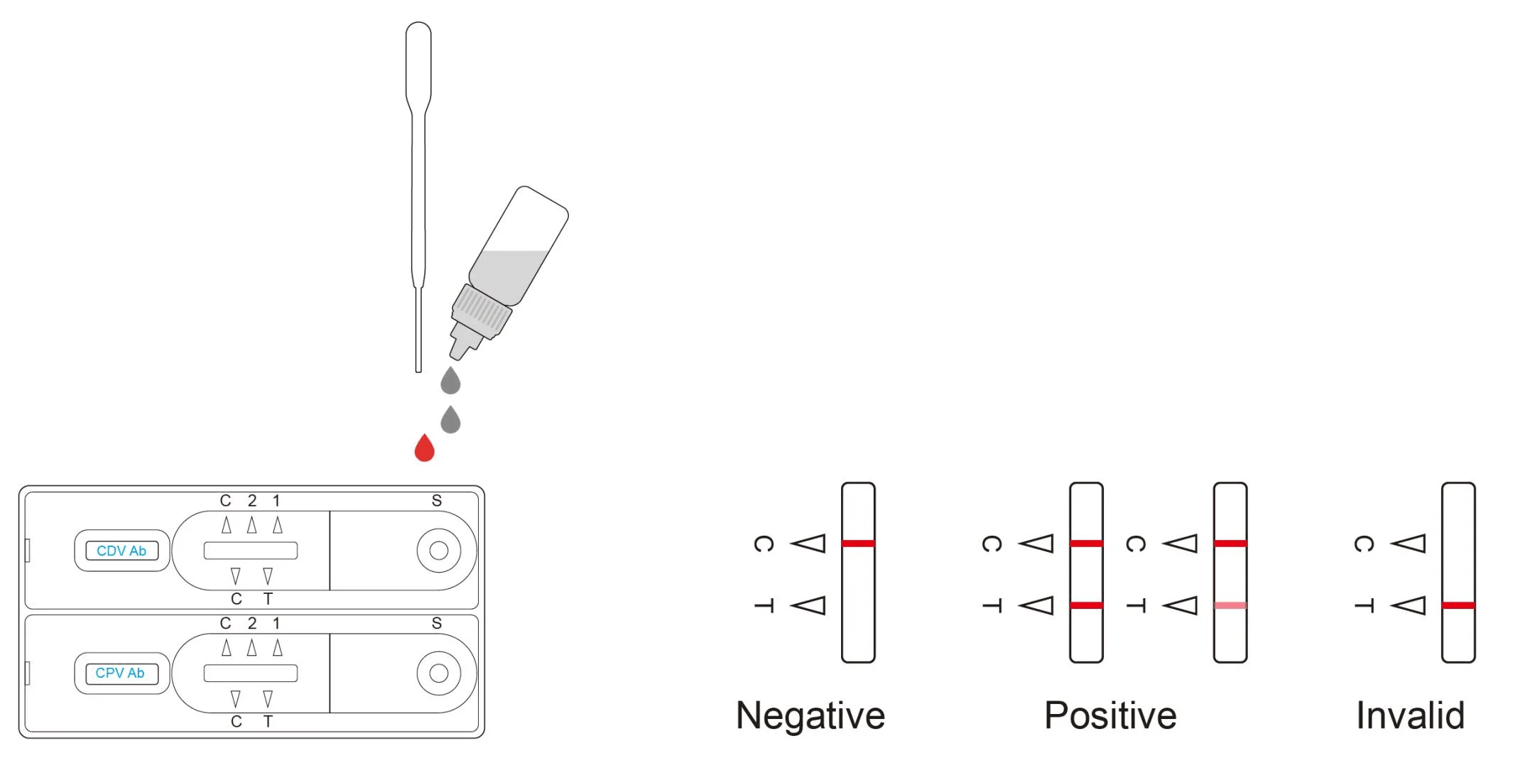 Hot Sale Veterinary Tests Canine Parvovirus Antigen Test Kits