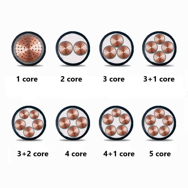 LOW VOLTAGE 0.6/1KV flame retardant cable wires power cable  XLPE insulation cables and wires for industry