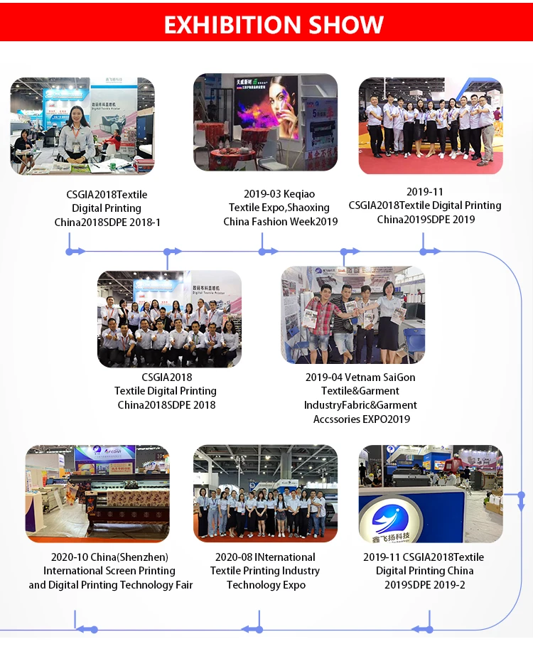 Heat Transfer t Shirt Printing Equipment Best Heat Transfer Machine Swing Away Heat Press